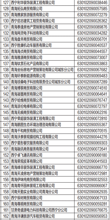 西宁这188户企业拟被吊销营业执照